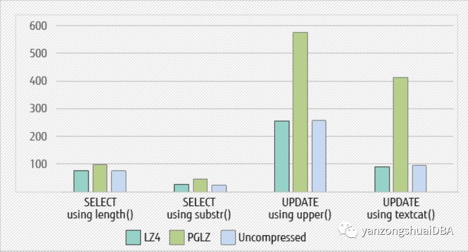 PostgreSQL