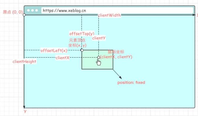 Vue/JS自定义指令：实现元素滑动、移动端适配以及边界处理_html