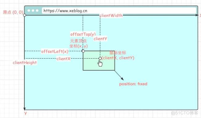 Vue/JS自定义指令：实现元素滑动、移动端适配以及边界处理_html