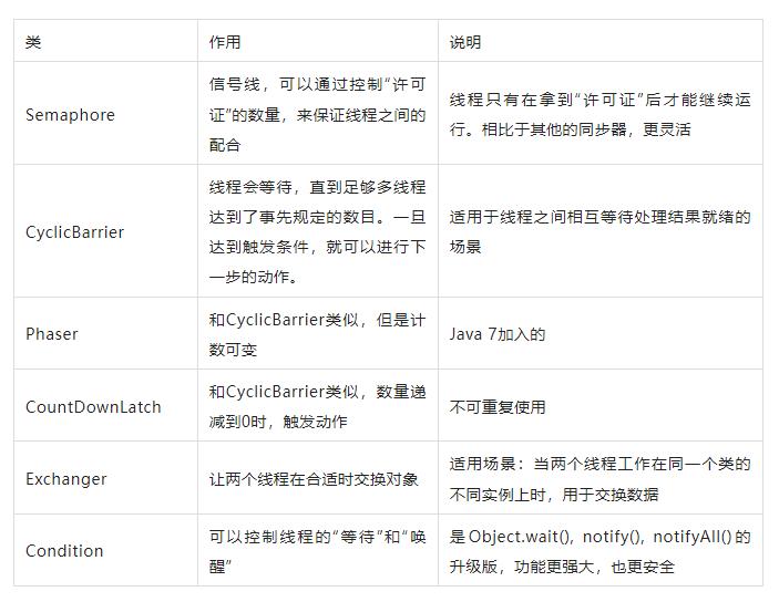 面试重点：建立Java并发知识体系（含工具全图鉴）_工具类_05