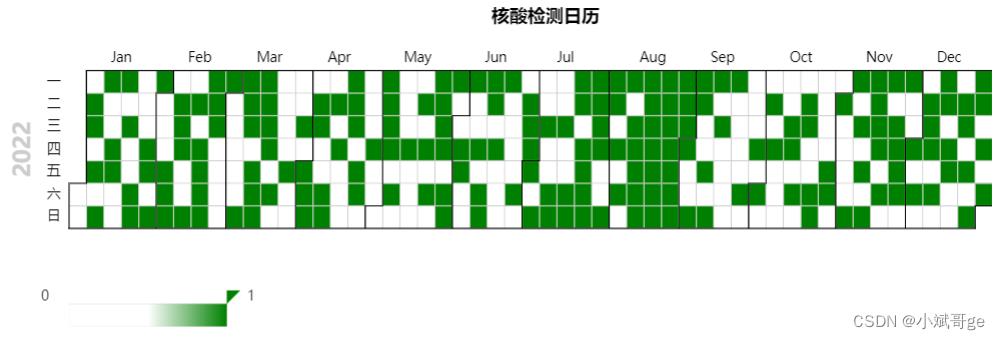 用Python制作我的核酸检测日历_python_04