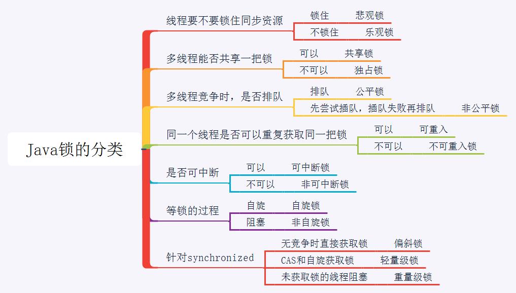 面试重点：建立Java并发知识体系（含工具全图鉴）_线程池_03