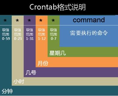 Linux计划任务_任务调度_04