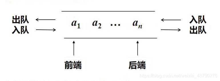 Python实现双端队列_Python顺序双端队列