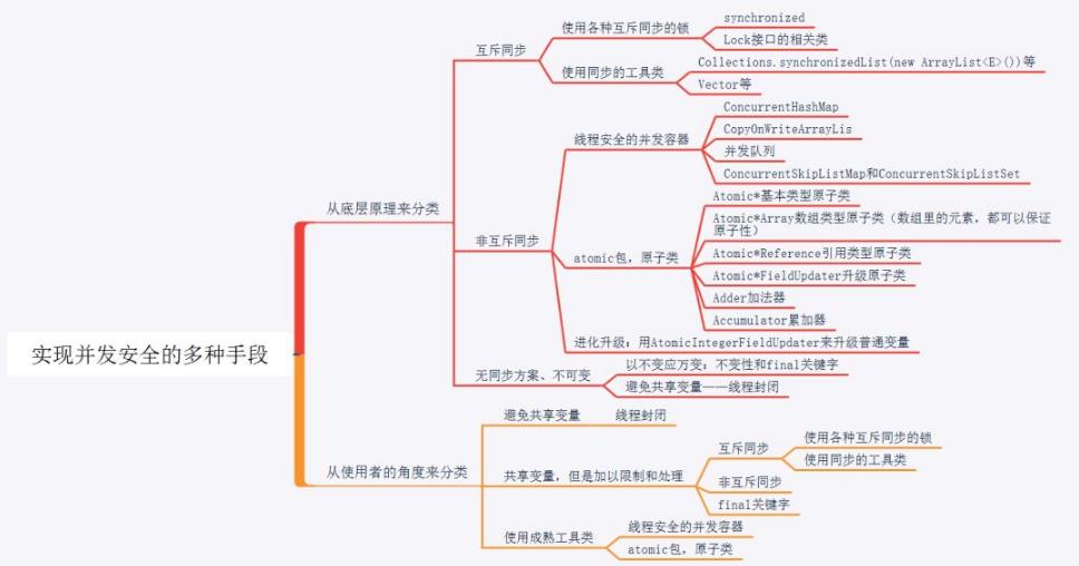 面试重点：建立Java并发知识体系（含工具全图鉴）_线程池_02