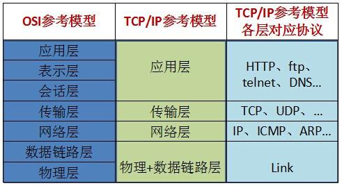 Java高级学习篇之网络编程_网络编程_02