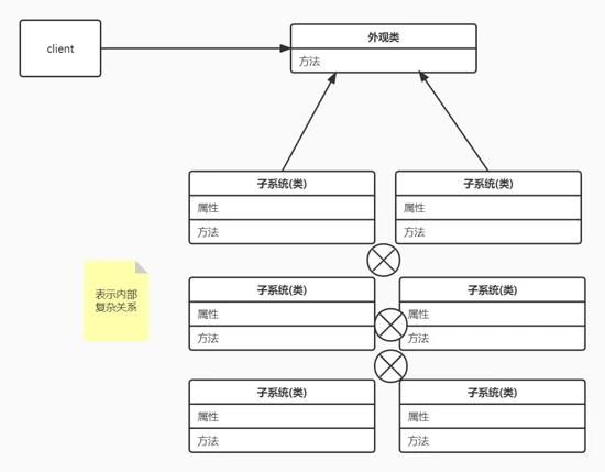 Java设计模式