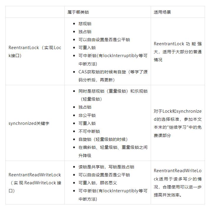 面试重点：建立Java并发知识体系（含工具全图鉴）_工具类_04