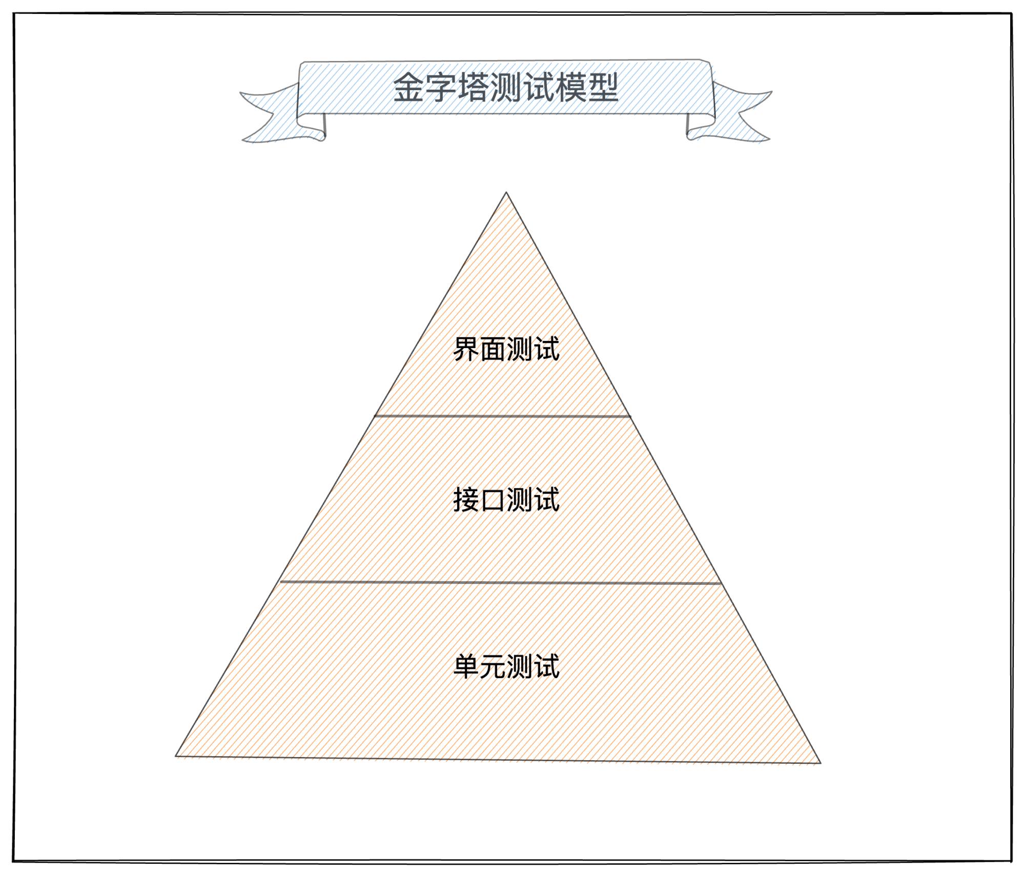 2022年十大接口测试工具合集_官网