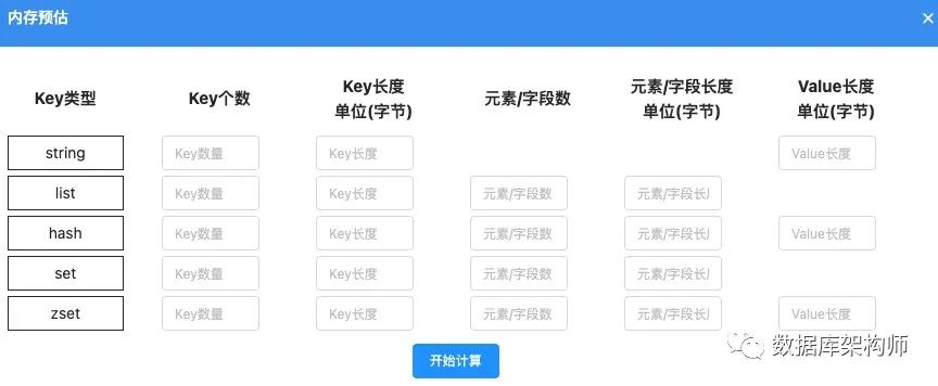 Redis变慢？深入浅出Redis性能诊断系列文章(二)_性能_02