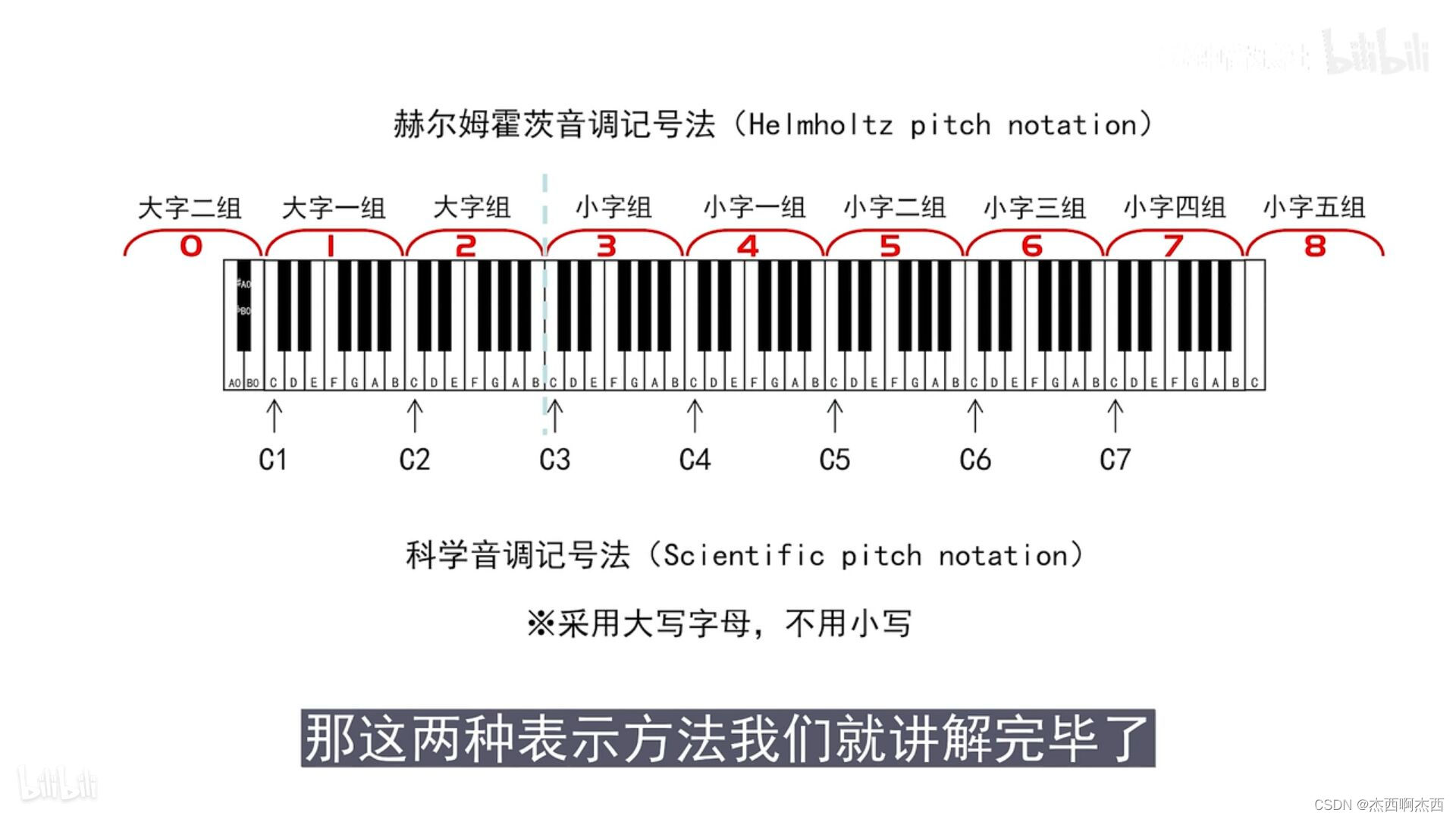 5分组标记法(两种)