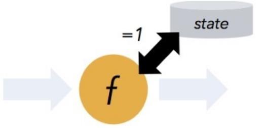 一文解析什么是Flink计算框架_flink_02