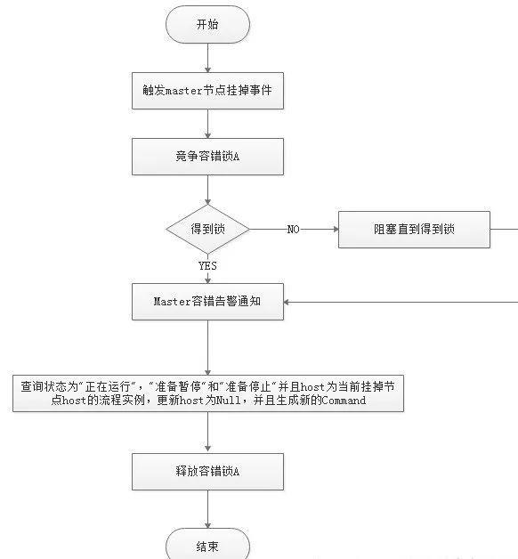 一文读懂，硬核