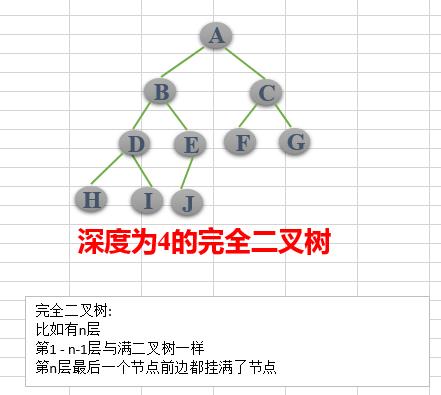 数据结构与算法（六）——树与树算法_数据结构与算法_06