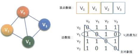 图的存储结构_结点_03