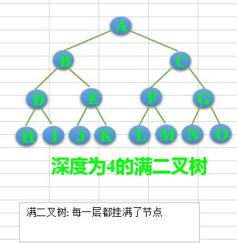 数据结构与算法（六）——树与树算法_数据结构与算法_07