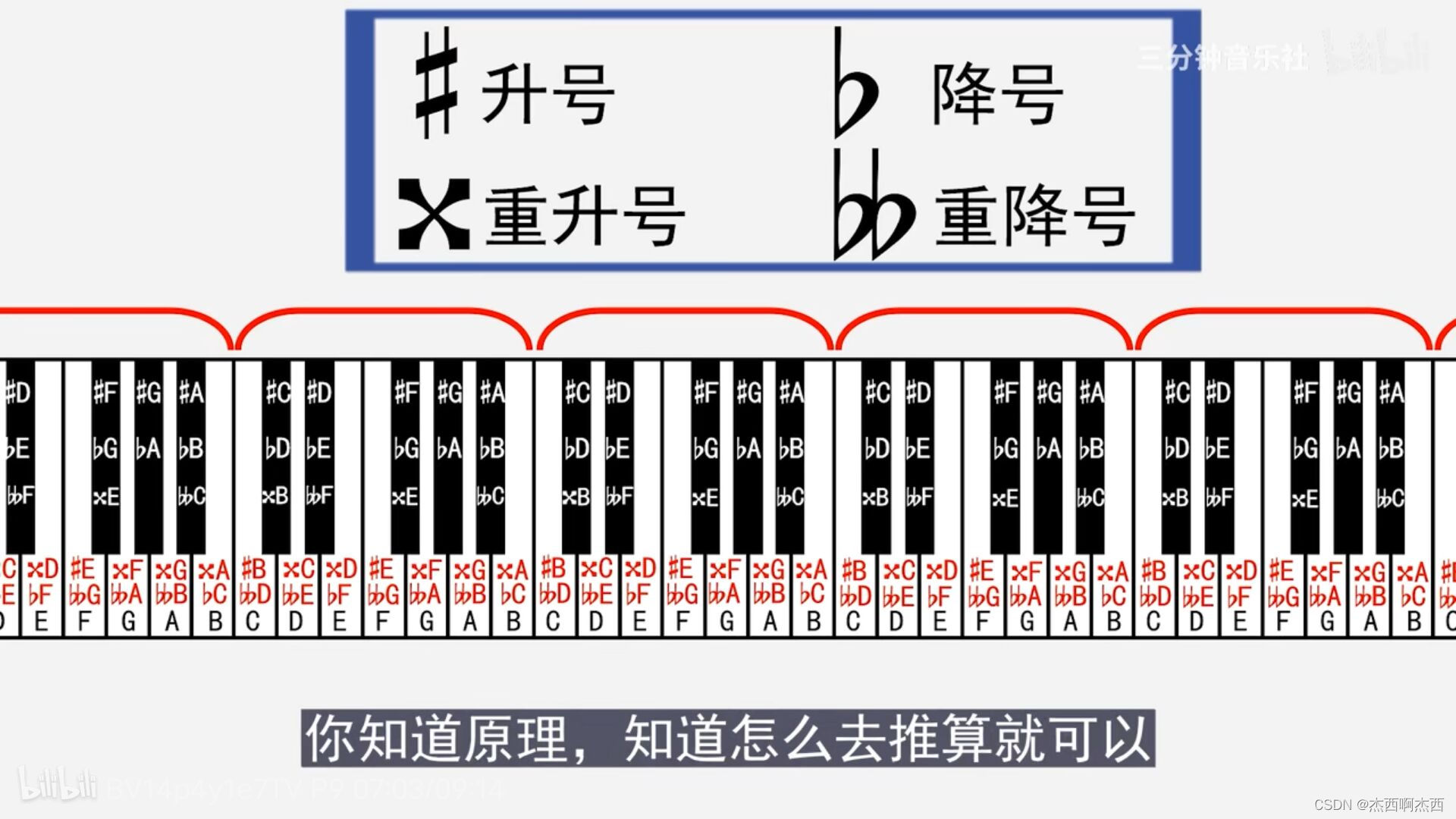 钢琴升降号口诀图解图片