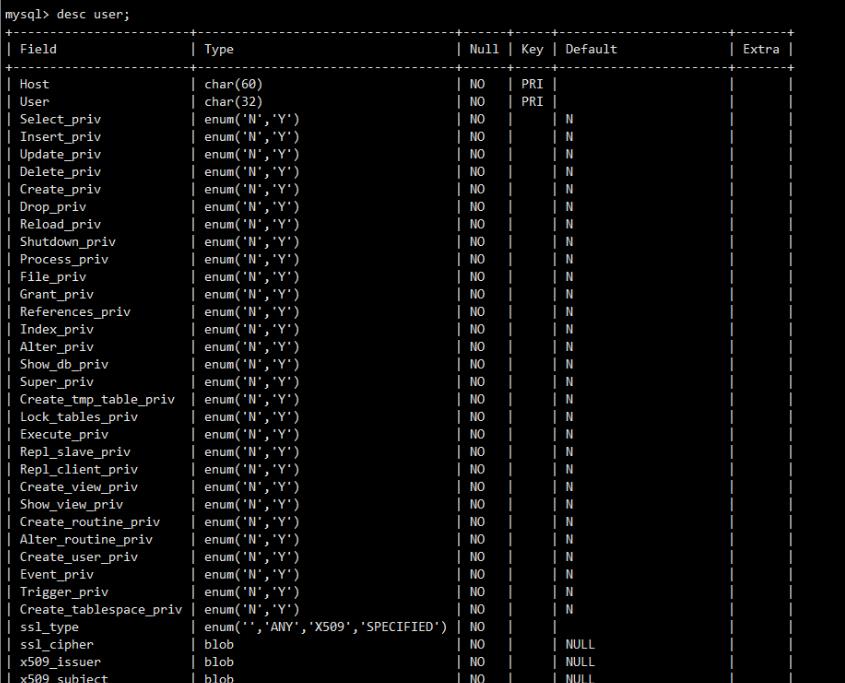 MySQL数据库基本操作（一）_表名_15