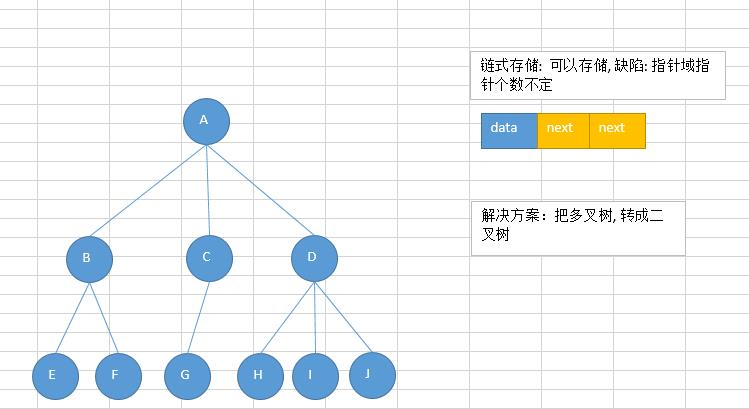 数据结构与算法（六）——树与树算法_数据结构与算法_04