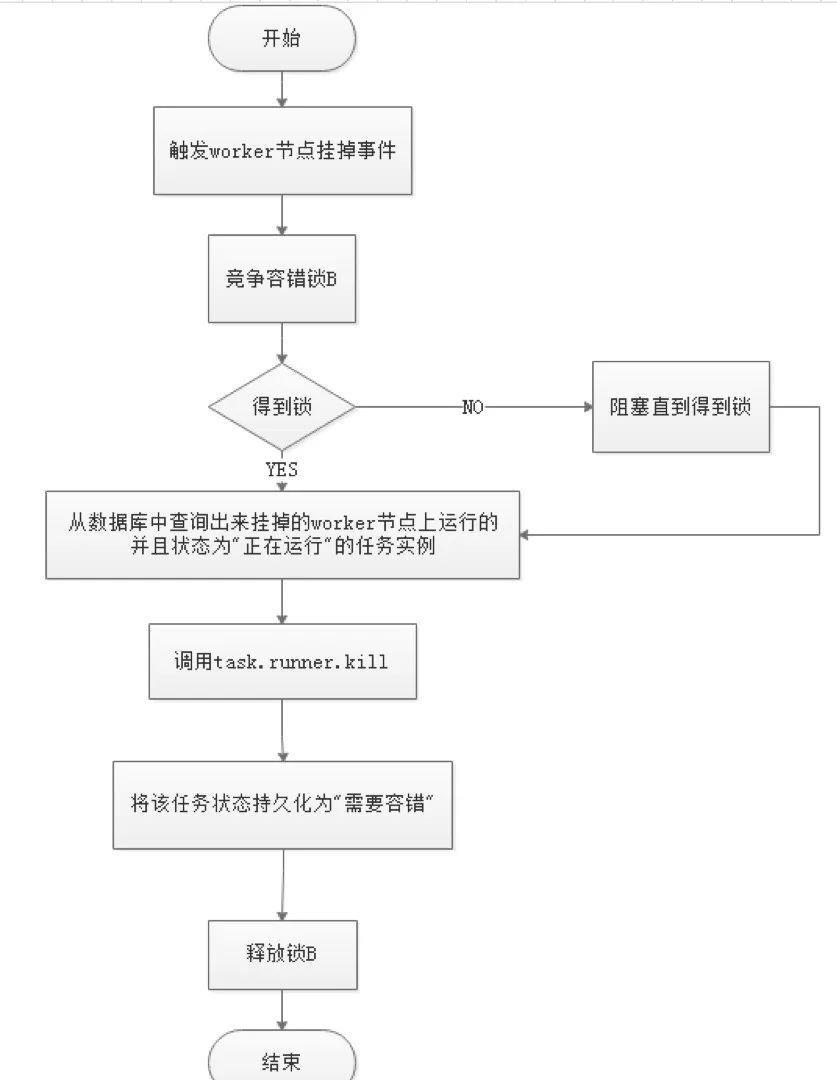 一文读懂，硬核