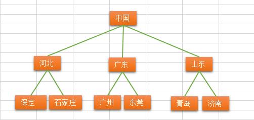 数据结构与算法（六）——树与树算法_数据结构与算法