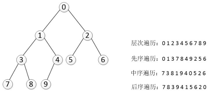 数据结构与算法（六）——树与树算法_二叉树_08