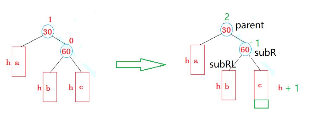 AVL树和红黑树的模拟实现_父节点_07