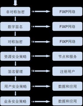 Laxcus分布式操作系统6.0版本的技术创新_应用软件_13