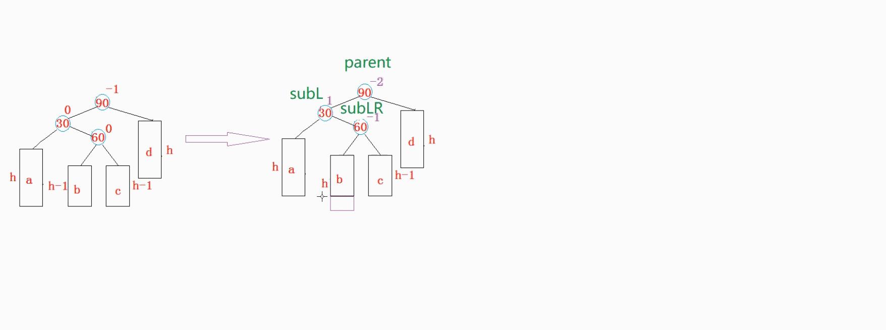 AVL树和红黑树的模拟实现_父节点_15
