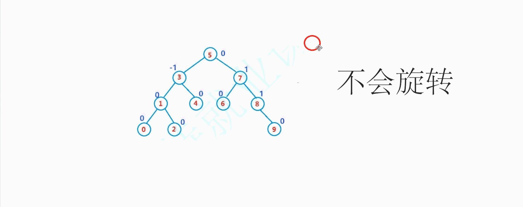 AVL树和红黑树的模拟实现_搜索二叉树_02