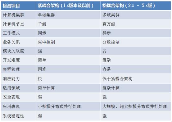 Laxcus分布式操作系统6.0版本的技术创新_应用软件_11