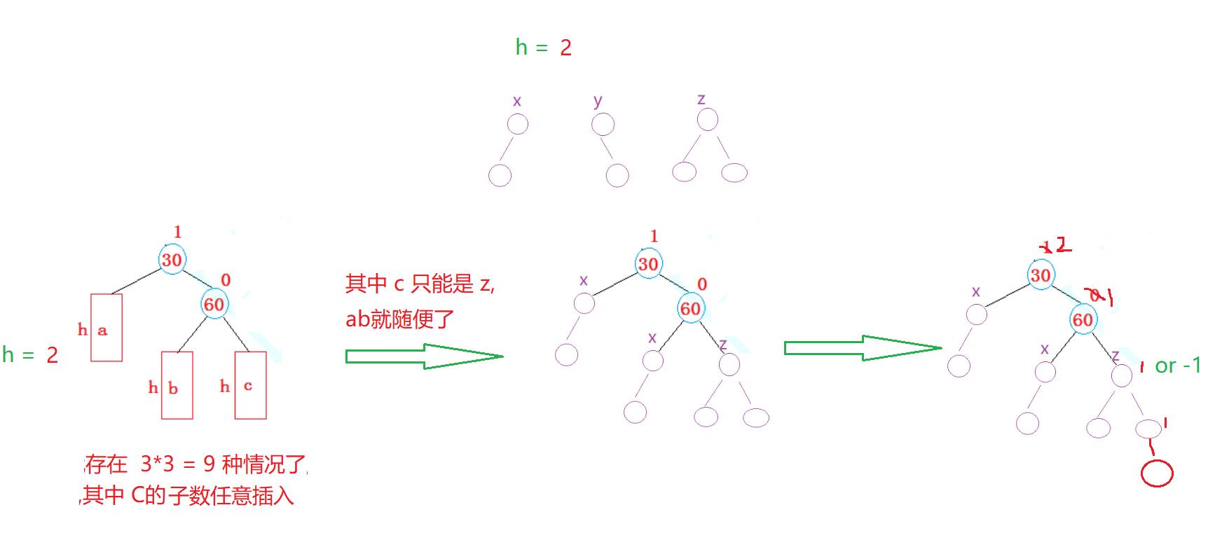 AVL树和红黑树的模拟实现_子树_06