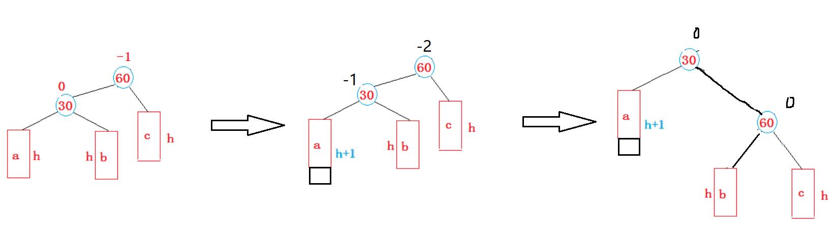 AVL树和红黑树的模拟实现_子树_09