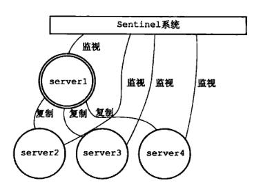 【架构师修炼之路】Redis