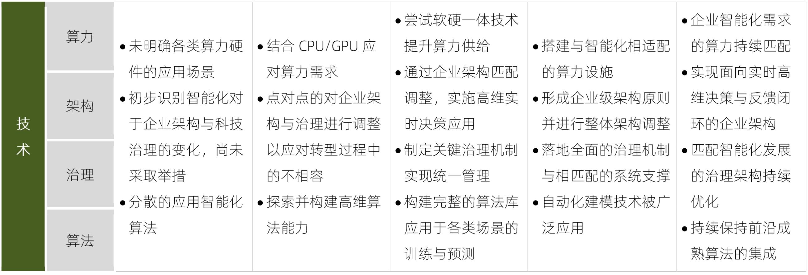 【企业数字化转型】决策革命：基于数据+算法的决策_开发者社区_10