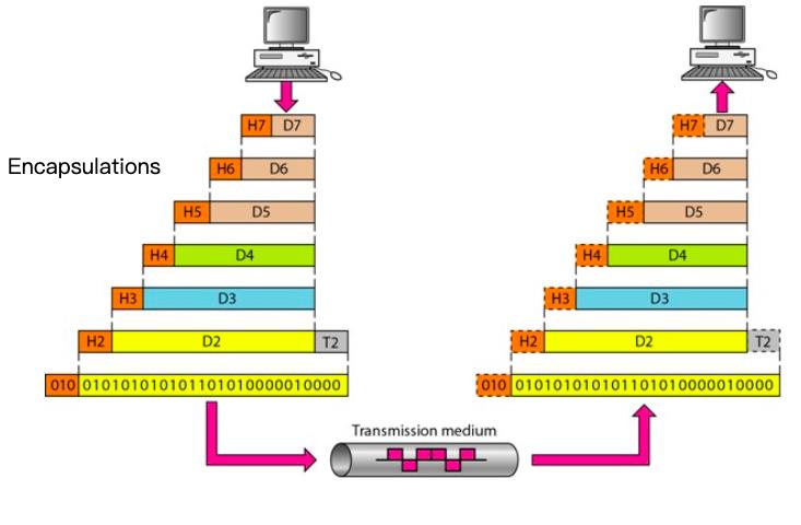 计算机科学领域的任何问题都可以通过增加一个间接的中间层来解决_java_13