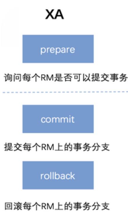 分布式事务实现原理【BAT