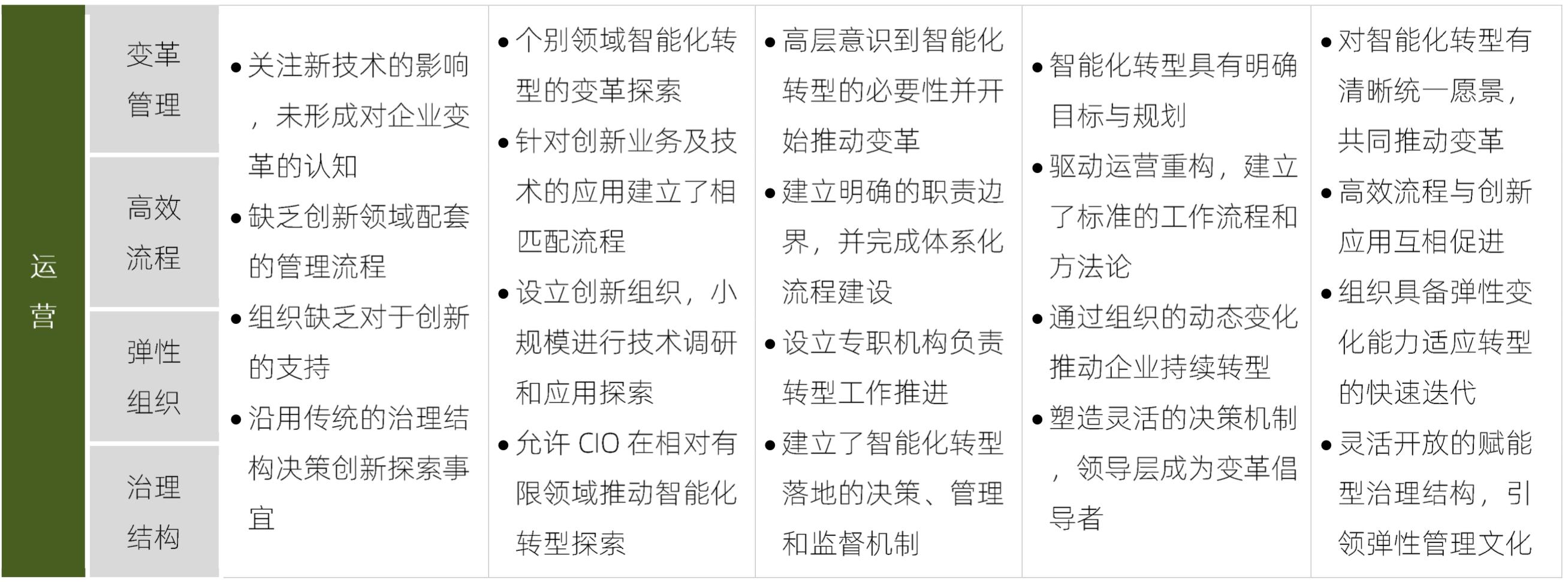 【企业数字化转型】决策革命：基于数据+算法的决策_开发者社区_11