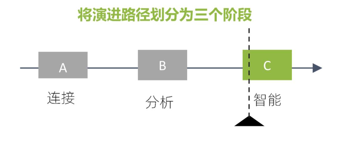 【企业数字化转型】决策革命：基于数据+算法的决策_开发者社区_02