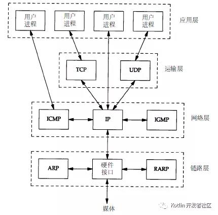 【动画详解】TCP