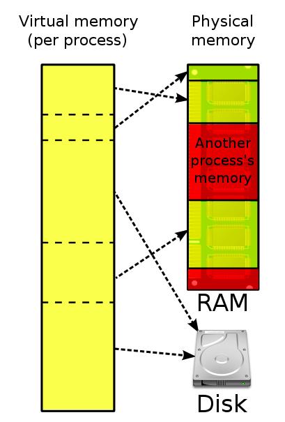 计算机科学领域的任何问题都可以通过增加一个间接的中间层来解决_java_07