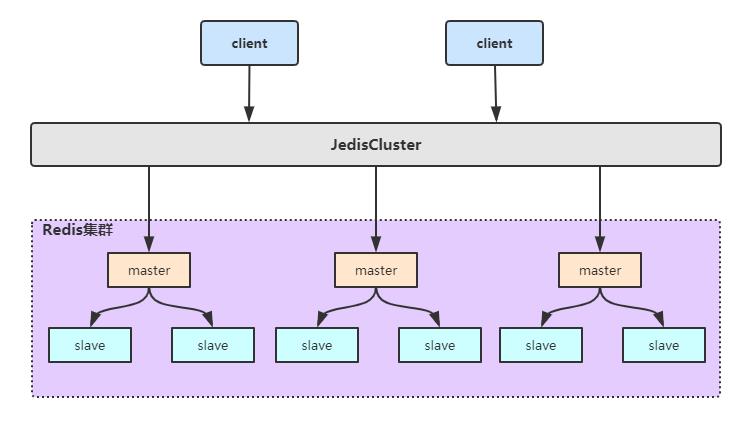 【架构师修炼之路】Redis