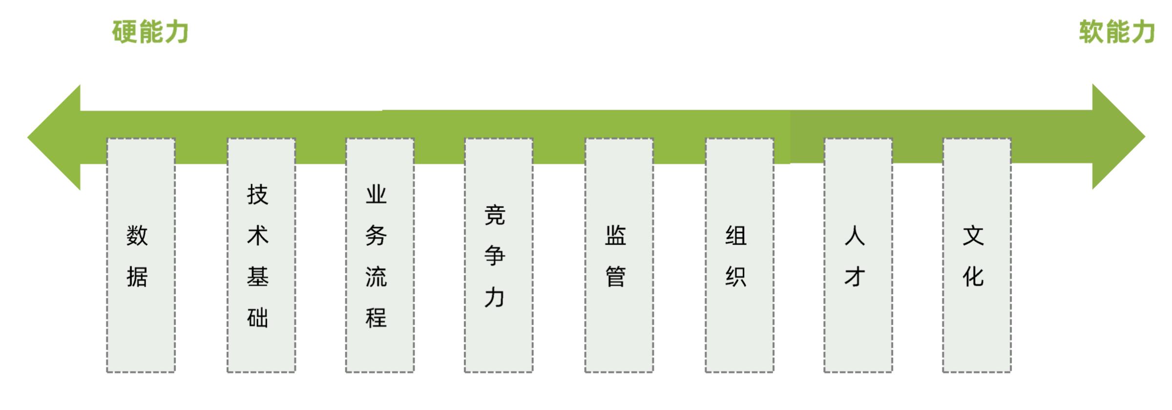 【企业数字化转型】决策革命：基于数据+算法的决策_做实验_04