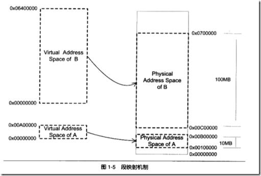 计算机科学领域的任何问题都可以通过增加一个间接的中间层来解决_android_08