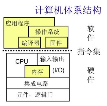 计算机科学领域的任何问题都可以通过增加一个间接的中间层来解决_android_05