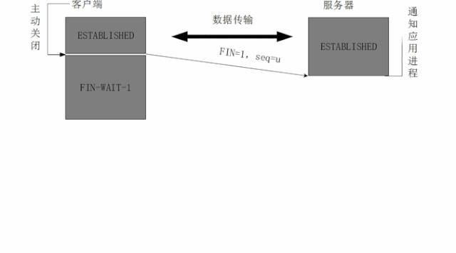 【动画详解】TCP