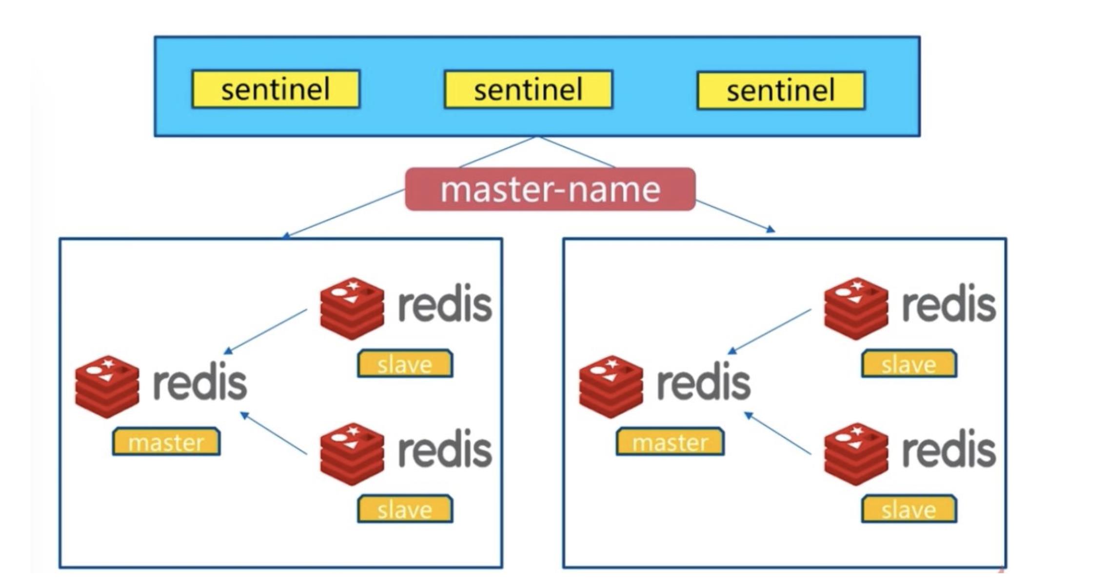 【架构师修炼之路】Redis