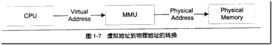 计算机科学领域的任何问题都可以通过增加一个间接的中间层来解决_地址空间_10