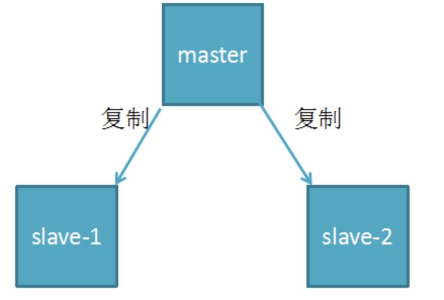 【架构师修炼之路】Redis