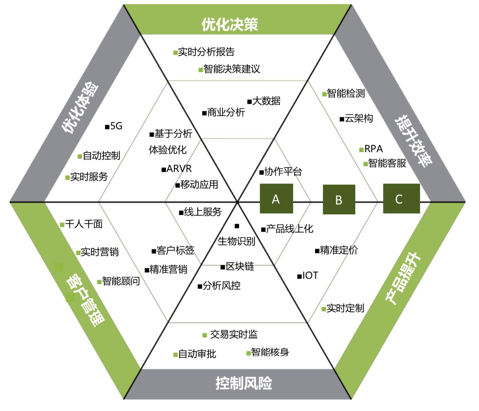 【企业数字化转型】决策革命：基于数据+算法的决策_做实验_03